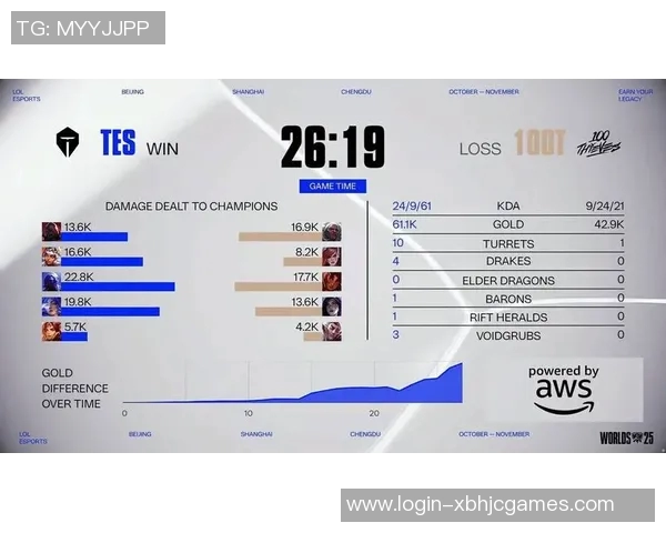 S15LOL赛事最新动态BLG战队荣登英雄联盟状态排行榜第五名