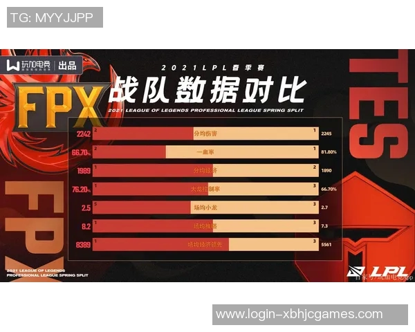 赛后复盘TES与FPX的耐力对决分析与战术探讨