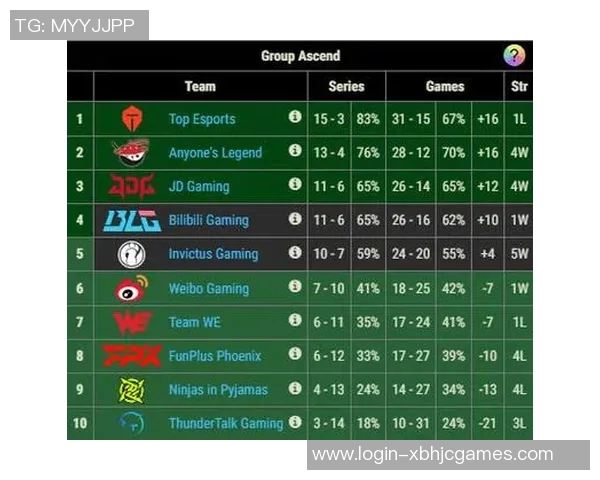 电竞新闻赛后复盘BLG与TES对决中各选手个人能力的全面分析与评价
